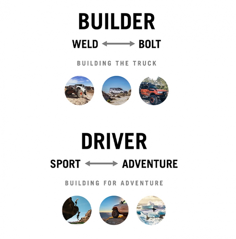 Builder/Driver Chart